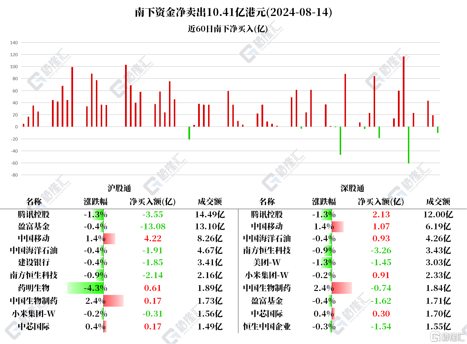 音频 | 格隆汇8.15盘前要点—港A美股你需要关注的大事都在这