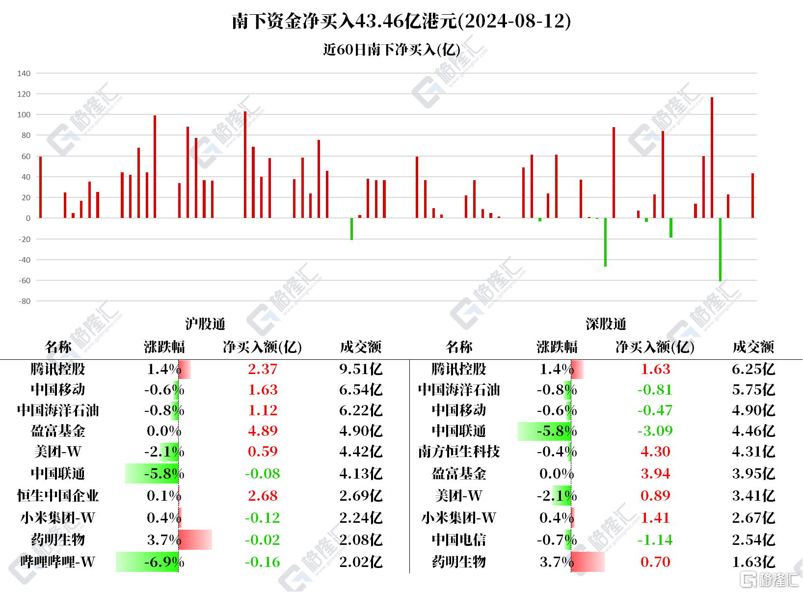 音频 | 格隆汇8.13盘前要点—港A美股你需要关注的大事都在这