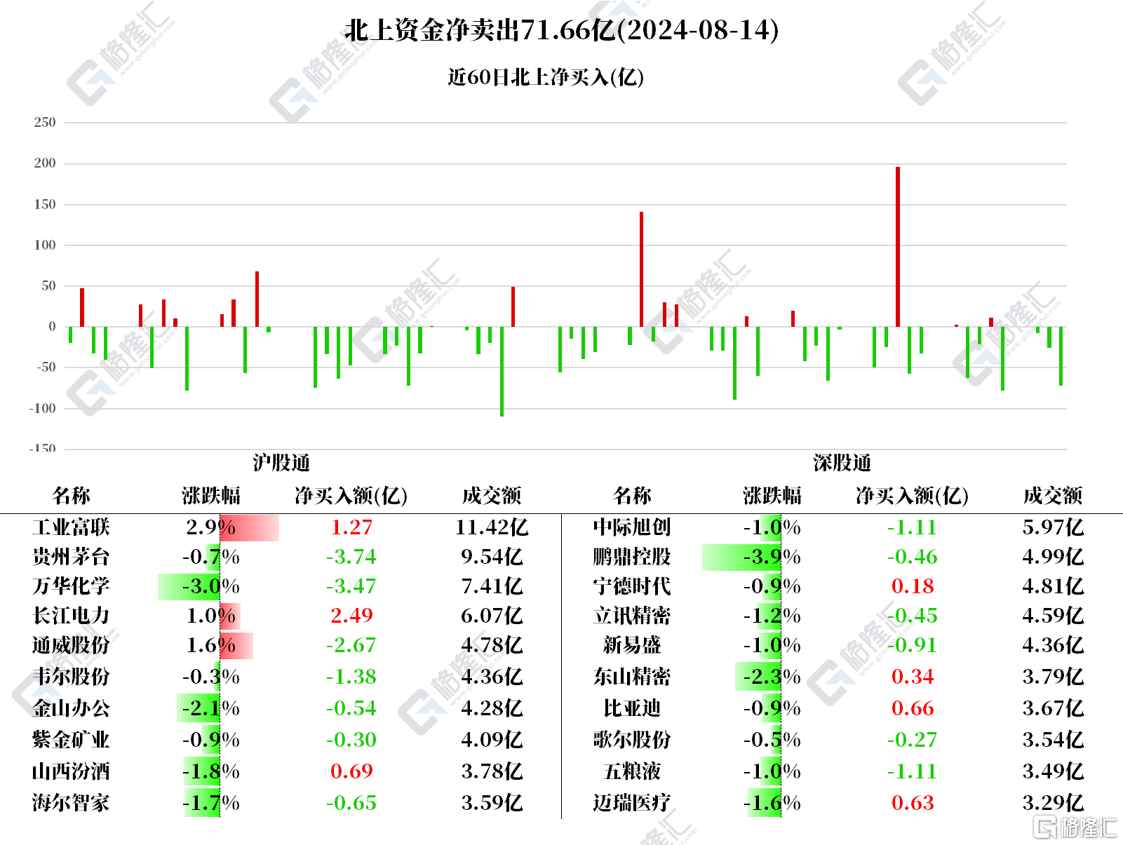 音频 | 格隆汇8.15盘前要点—港A美股你需要关注的大事都在这