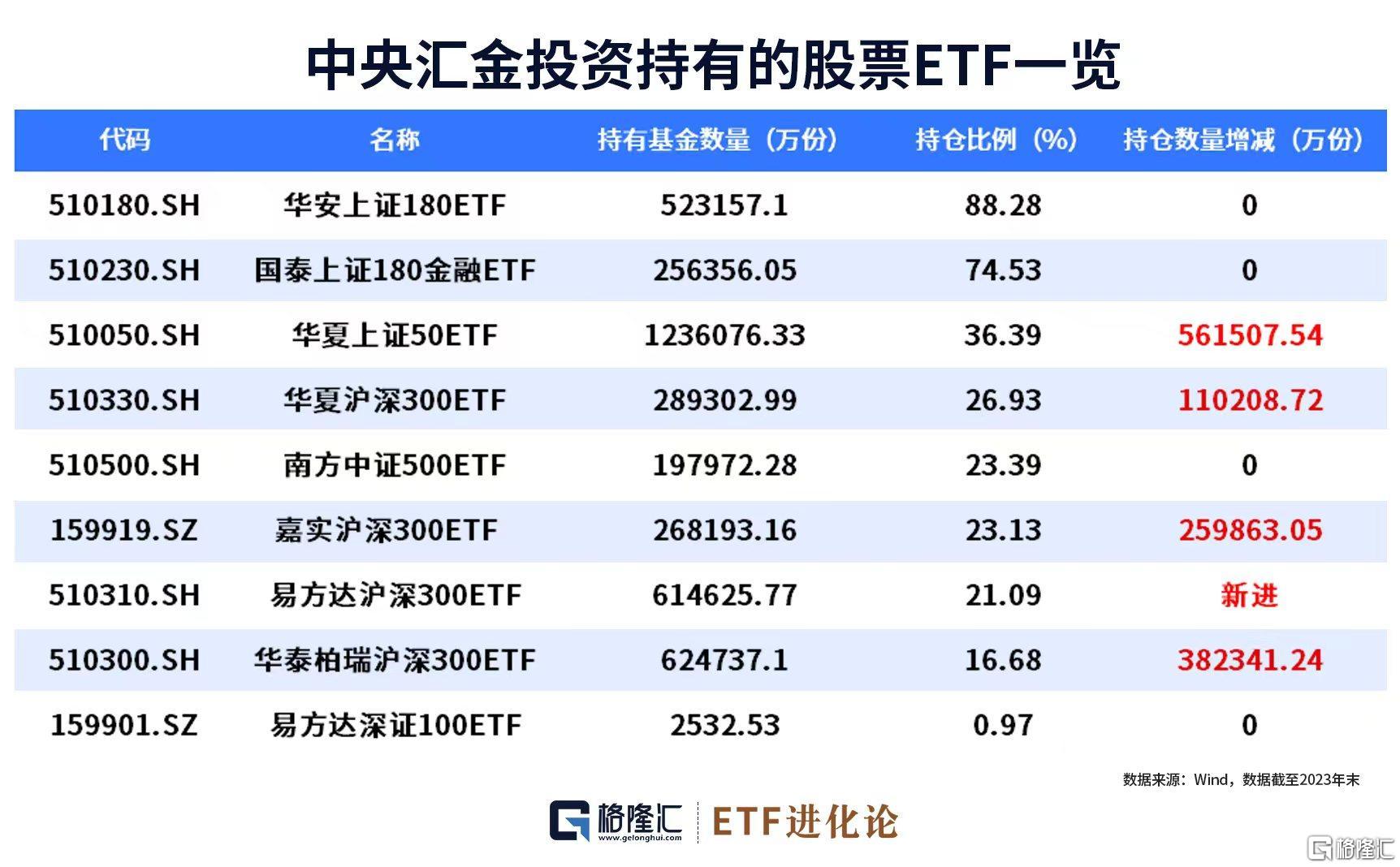 沪深300ETF、中证500ETF和中证1000ETF同步放量，4只沪深300ETF再现天量买盘