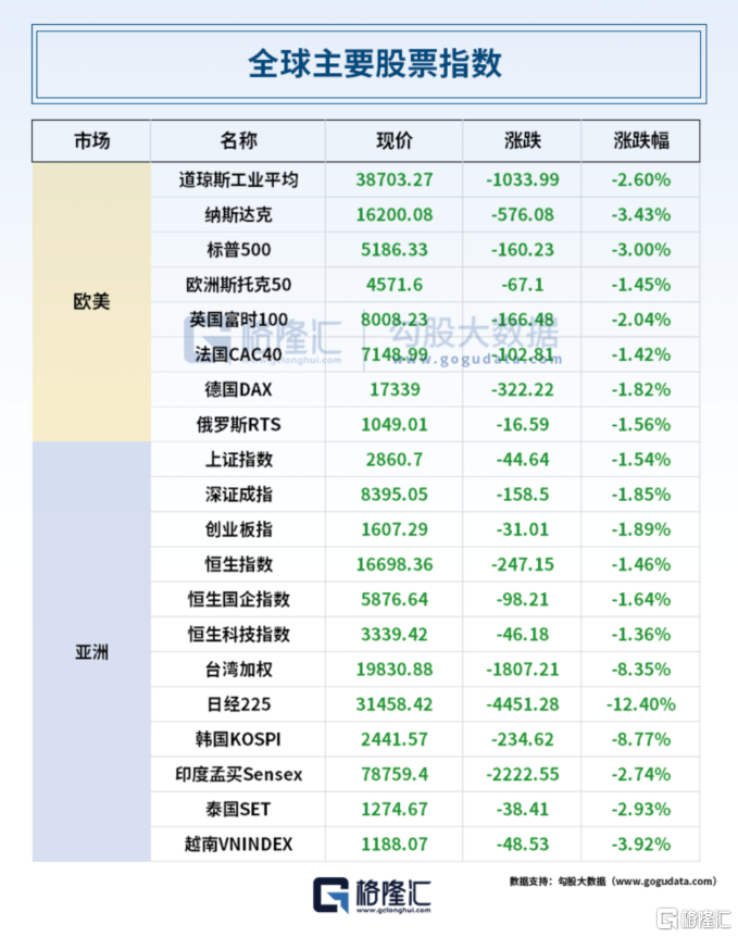 24小时环球政经要闻全览 | 8月6日