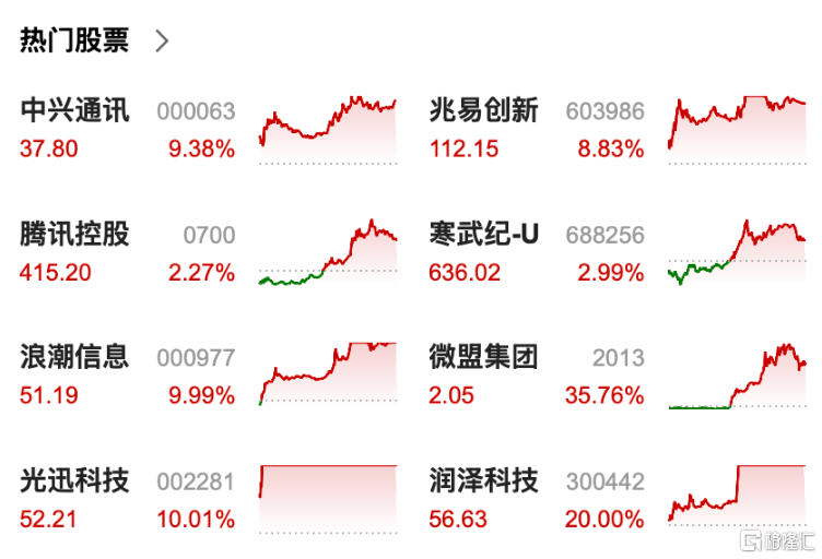 一则消息，引爆全场！