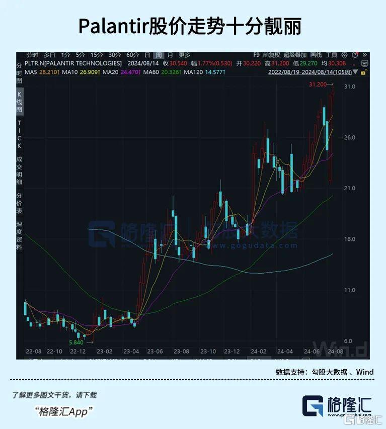 第四范式vs Palantir：东西方AI新势力，闯入高增长征途