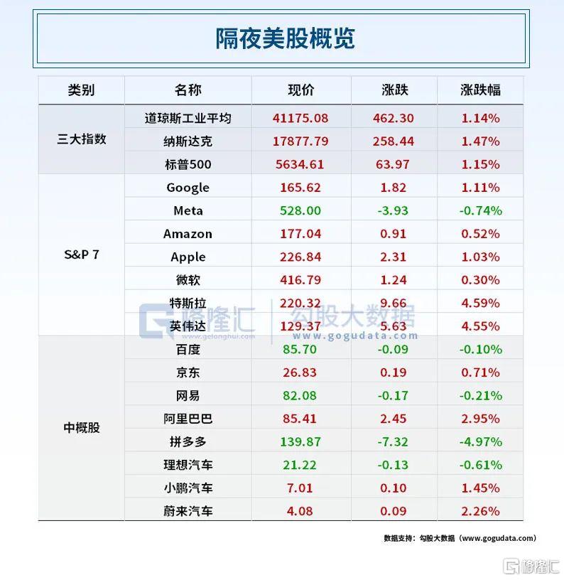 早报 (08.24）| 突发退选！美国大选又生变；鲍威尔给出最强“降息信号，全球资产大狂欢；《黑神话：悟空》全平台销量超过1000万套