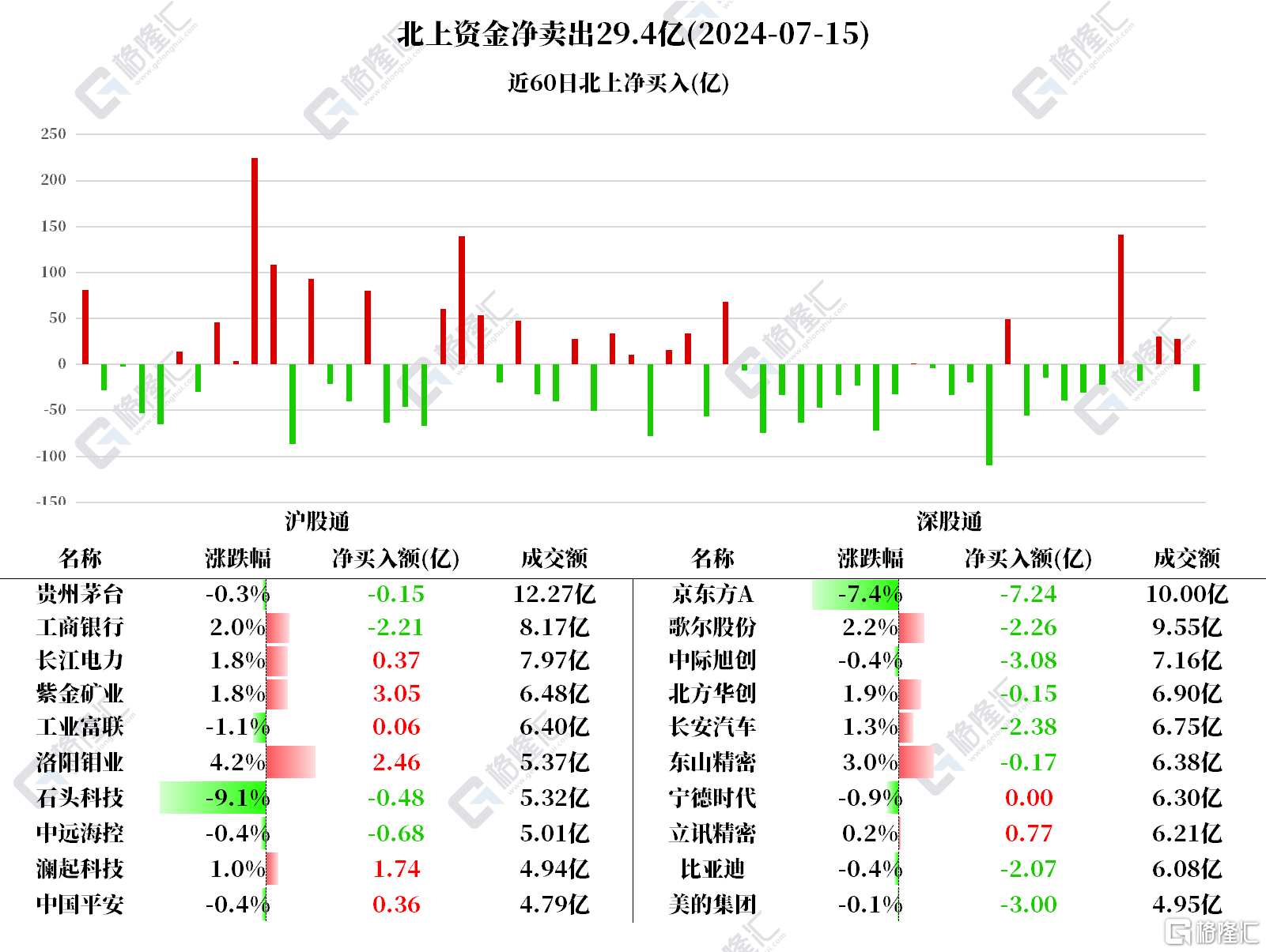 音频 | 格隆汇7.16盘前要点—港A美股你需要关注的大事都在这