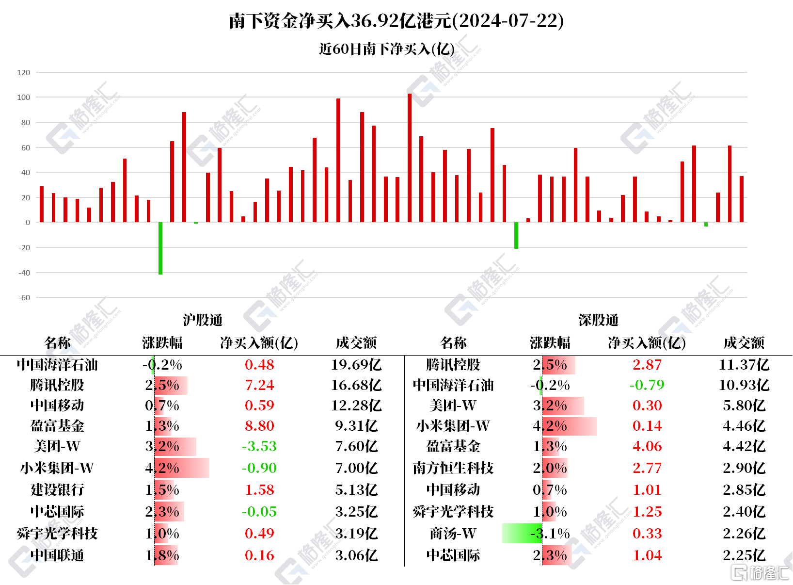 音频 | 格隆汇7.23盘前要点—港A美股你需要关注的大事都在这