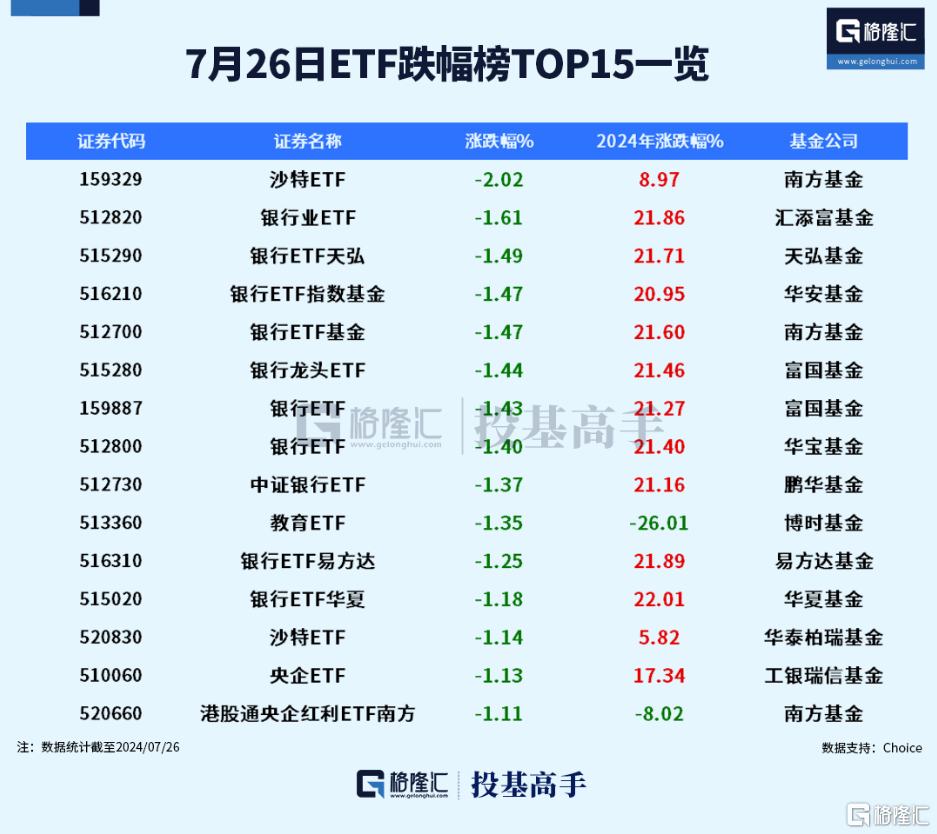 格隆汇ETF日报 | 新一批央企指数ETF获批！