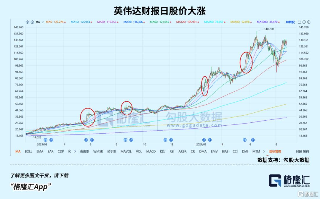 他，决定明天2万亿涨跌