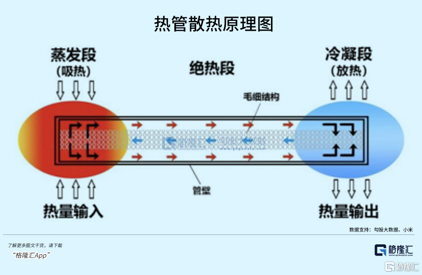 AI时代的下一个“光模块”