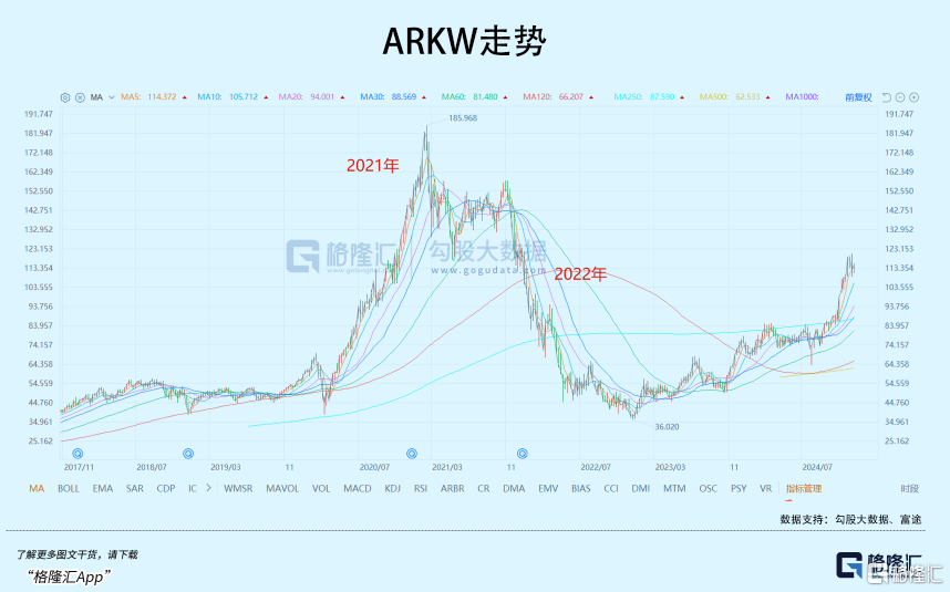 寒武纪，到底值不值2800亿？