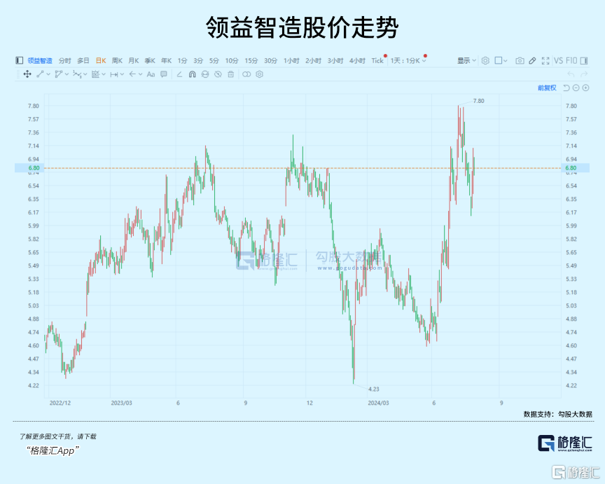 AI时代的下一个“光模块”